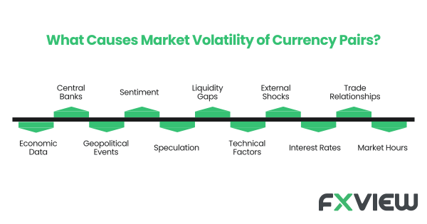 volatility in forex trading