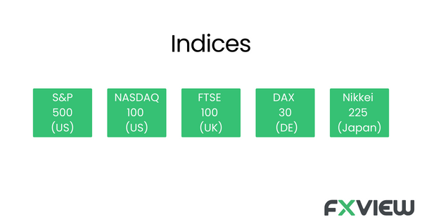Indices CFD Trading